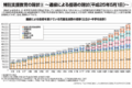 児童発達支援事業「フォレストキッズ」_thum4