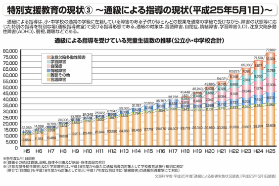 児童発達支援事業「フォレストキッズ」_item4