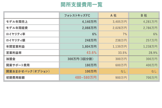 児童発達支援事業「フォレストキッズ」_item7