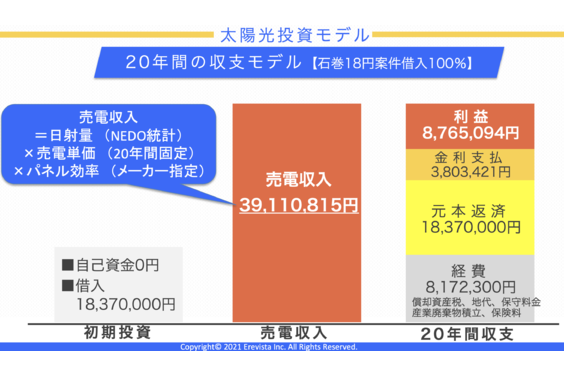 太陽光発電投資売買サービス「ソルセル」_item5