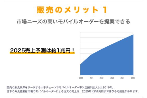 モバイルオーダー_item2