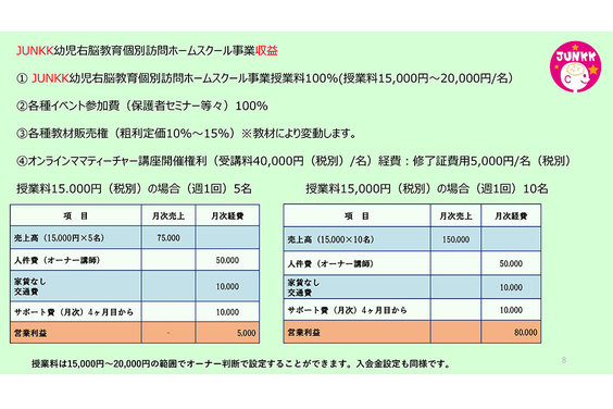 日本右脳記憶教育協会_item3