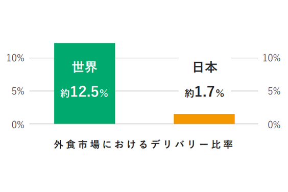 バーチャルレストラン_item5