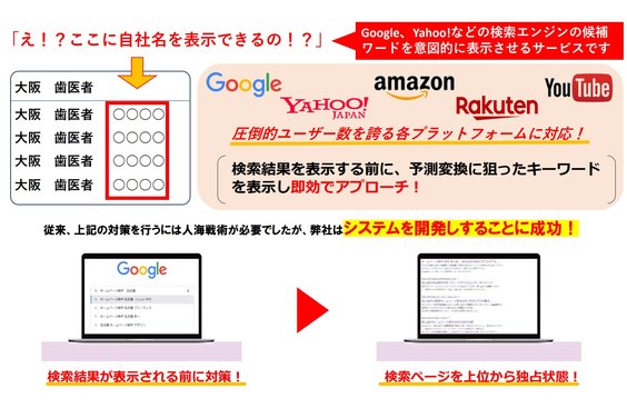 予想変換サービス「予想変換.com」_item1