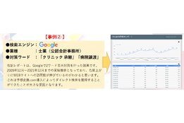 予想変換サービス「予想変換.com」_case2