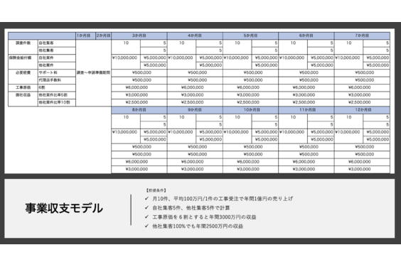 損害調査コンサルタント_item2