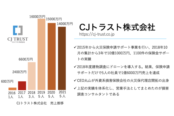 損害調査コンサルタント_item3