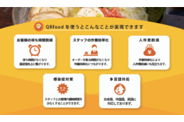 QR food_case2