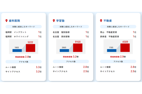 Google_MEO対策_item4