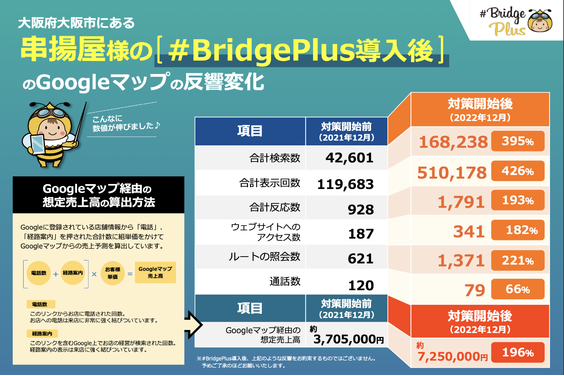 #Bridge Plus_item4