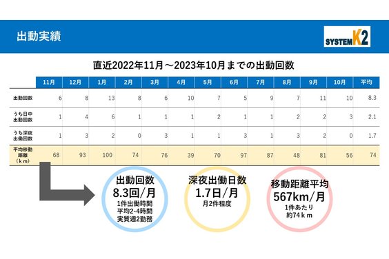 通信保守メンテナンス_item3