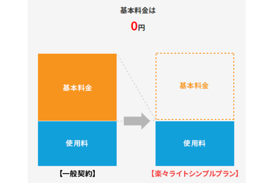 楽々でんき_item4