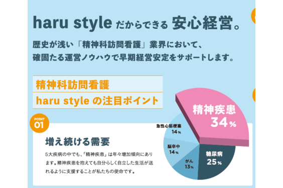 精神科特化型訪問看護ステーション「haru style」_item3