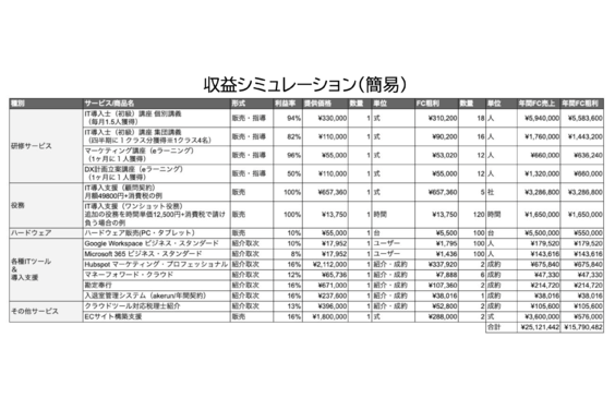 DX学校_item6