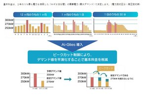 Ai-Glies_item4