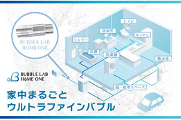 BUBBLE LΛB（バブルラボ）_model2