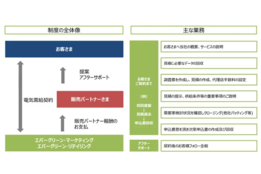 エバーグリーン・マーケティング株式会社_case2