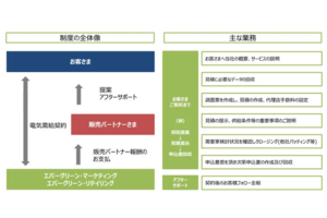 エバーグリーン・マーケティング株式会社_item5