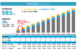 株式会社アシロ少額短期保険_model1