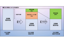 業務用エアコンのCO2電気料金削減_case1